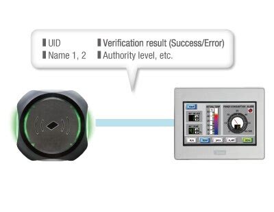 modbus smart card reader|ø22 Smart RFID Reader .